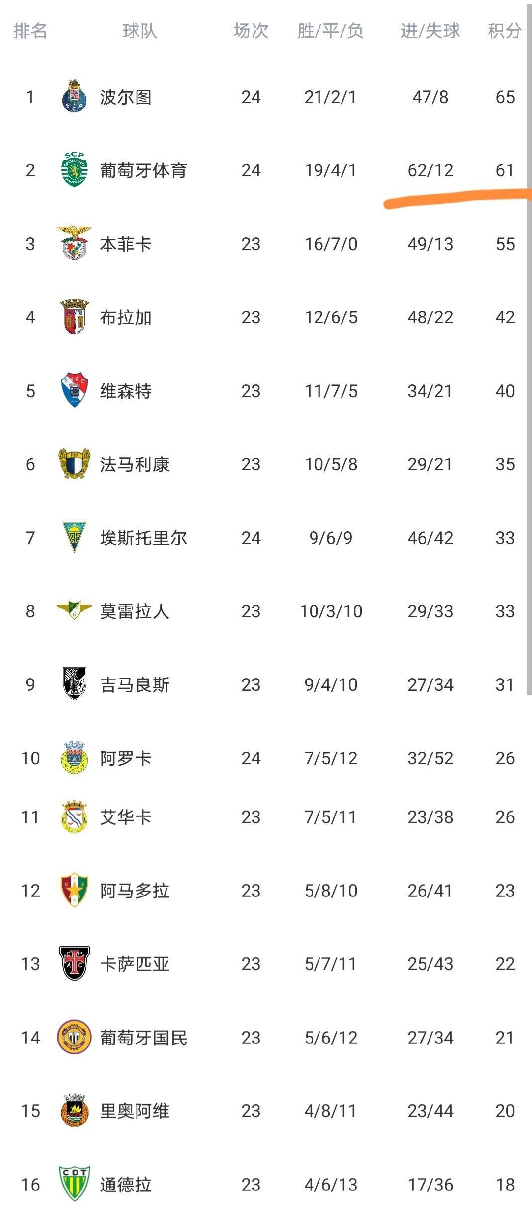 乐动官方平台-葡萄牙体育今晚队长鼓劲今晚法兰克福止住颓势，里尔加时末段复出首秀看傻球迷的简单介绍